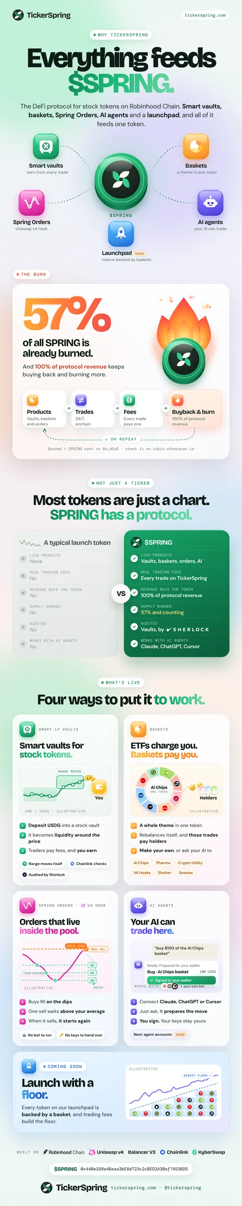 The whole Why TickerSpring infographic in one tall image